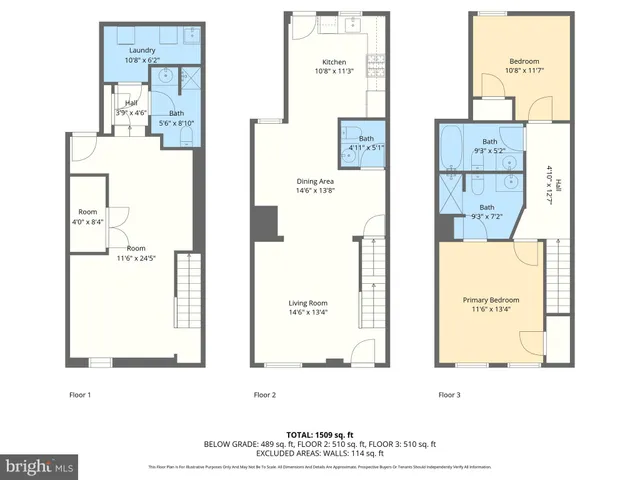 $280,000 | 625 Savage Street, Baltimore, MD 21224