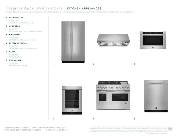 $3,102,907 | 18612 Corte Obispo, Morgan Hill, CA 95037