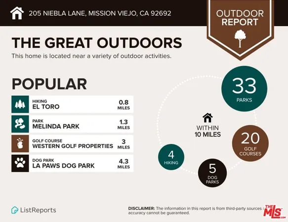 $675,000 | 205 Niebla Lane, Mission Viejo, CA 92692
