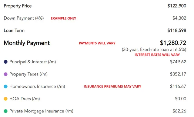 $122,900 | 530 South Tanner Avenue, Kankakee, IL 60901