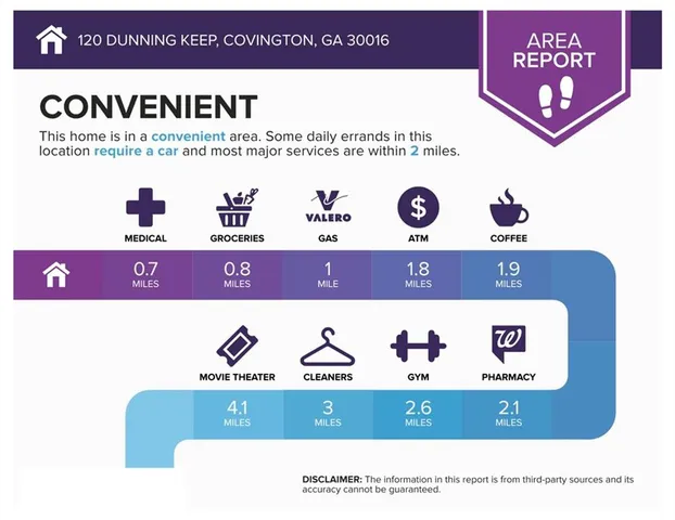 $350,000 | 120 Dunning Keep, Covington, GA 30016