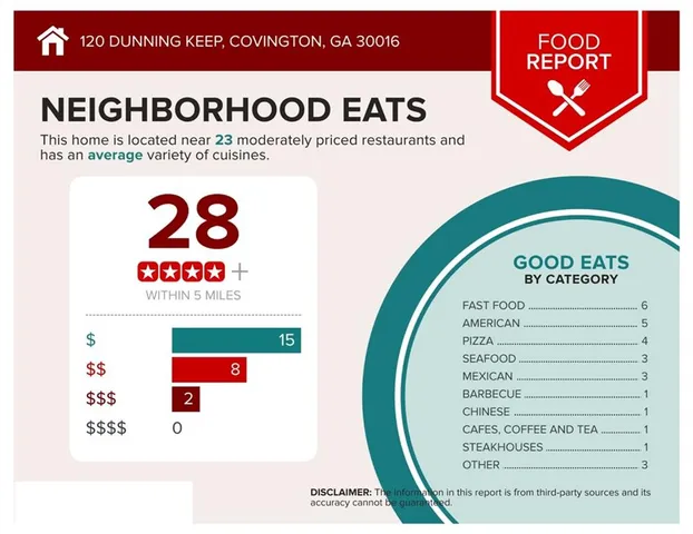 $350,000 | 120 Dunning Keep, Covington, GA 30016