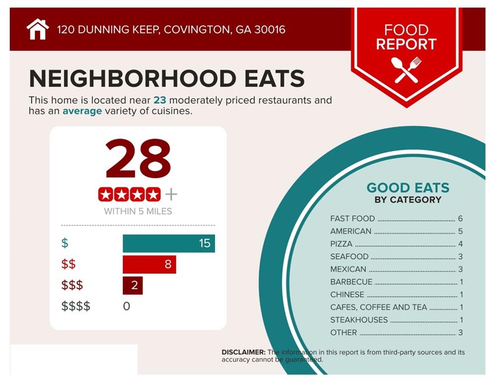 120 Dunning Keep Covington, GA 30016 - Photo 66 of 66