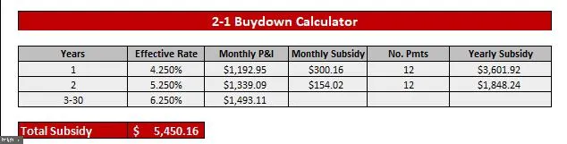 a view of a terrace with sky view