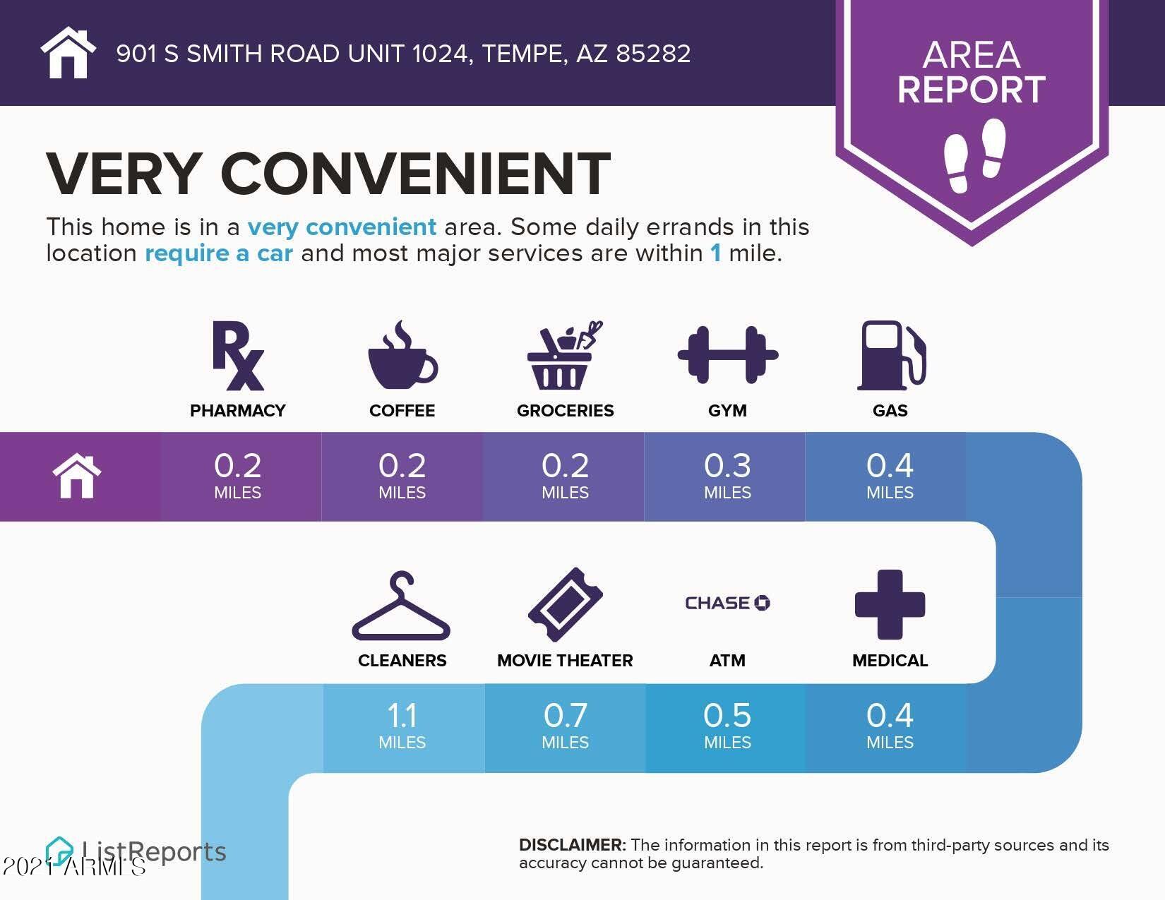 901 South Smith Road, Unit 1024 Tempe, AZ 85281 - Photo 38 of 38 Very Convenient