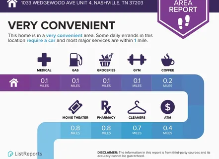 $969,000 | 1033 Wedgewood Avenue, Unit 2, Nashville, TN 37203