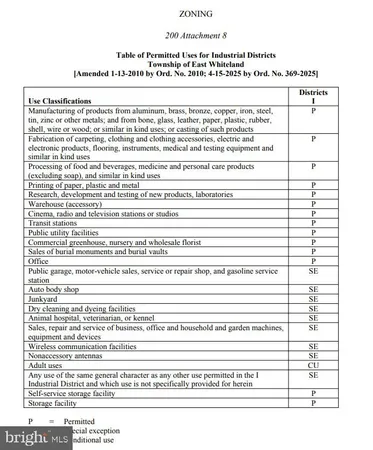 $1,100,000 | 9 South Malin Road, Malvern, PA 19355