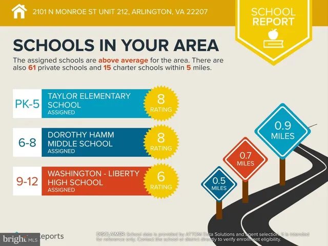 $335,000 | 2101 North Monroe Street, Unit 212, Arlington, VA 22207