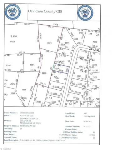 $45,900 | 811 Douglas Drive, Thomasville, NC 27360
