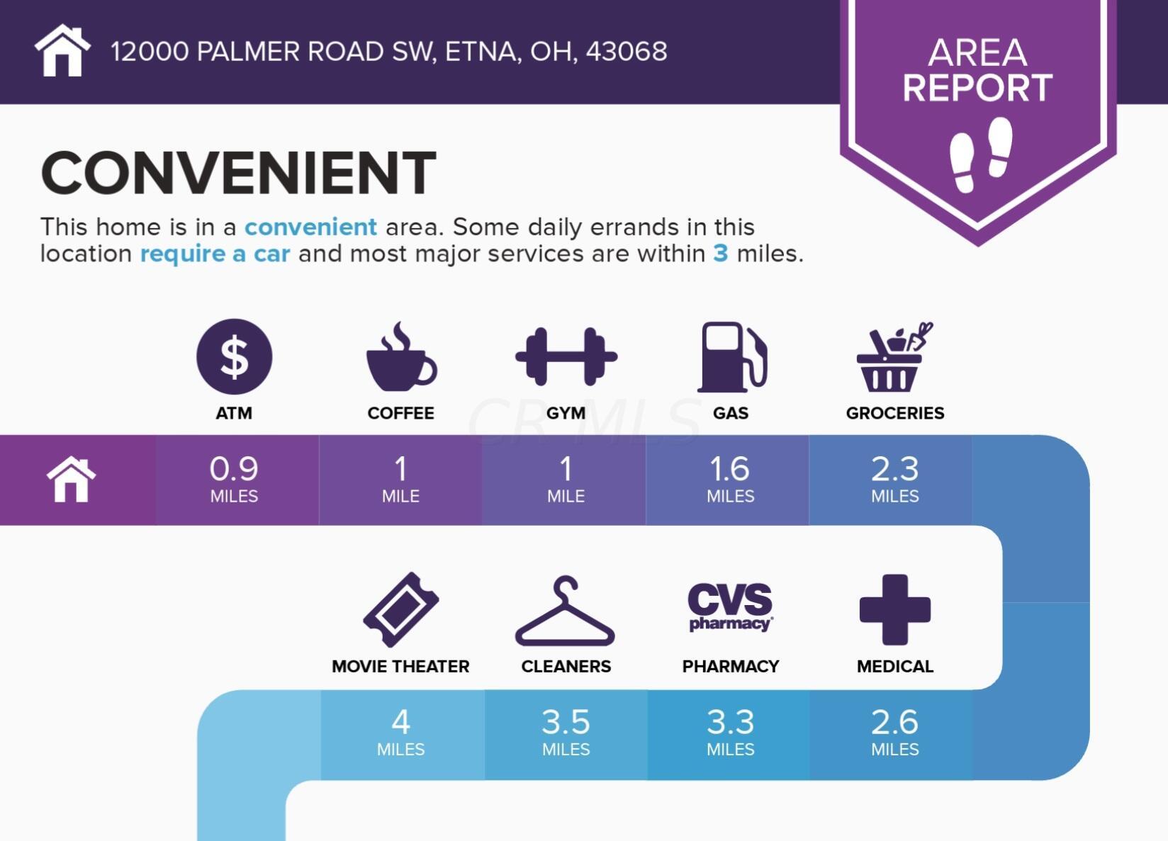 12000 Palmer Road Southwest Etna, OH 43068 - Photo 45 of 48 Infographics