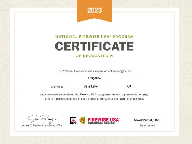 $625,500 | 40586 Saddleback Road, Bass Lake, CA 93604