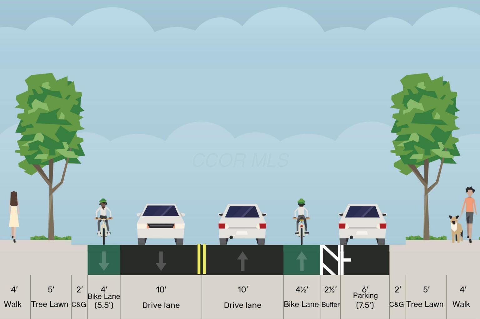 3445 Redding Road Columbus, OH 43221 - Photo 12 of 12 proposed street updates