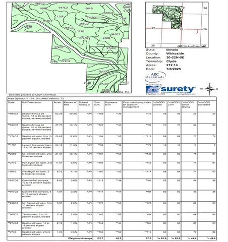 $2,199,414 | 0 Crosby Road, Morrison, IL 61270