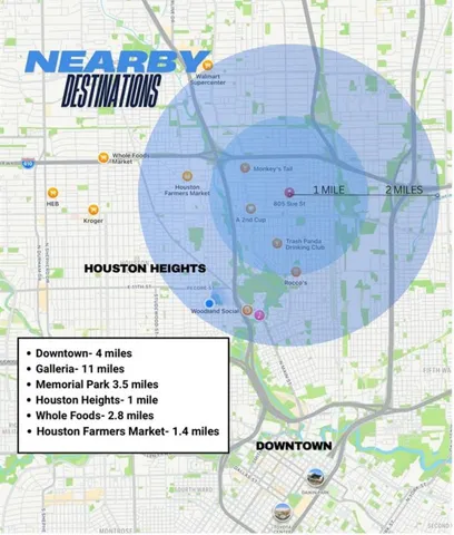 $475,000 | 805 Sue Street, Houston, TX 77009