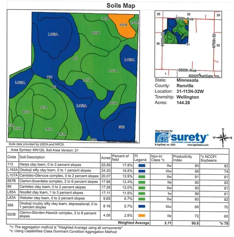 $2,187,900 | Xxx 460th Street, Fairfax, MN 55332
