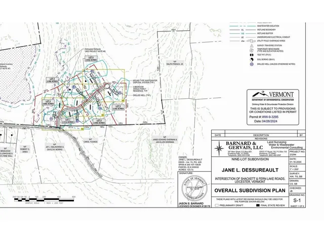 $695,000 | 4-9 Fern Lake Road, Leicester, VT 05733