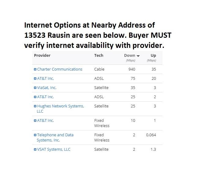 Rausin Road Philadelphia, TN 37846 - Photo 2 of 33 1-31-21-Rausin-Rd-Internet-Options