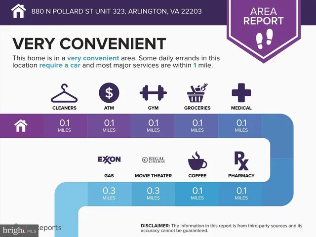 $2,900 | 880 North Pollard Street, Unit 323, Arlington, VA 22203