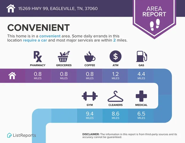 $1,300,000 | 15257 Hwy 99 Eagleville Tn 37060, Eagleville, TN 37060