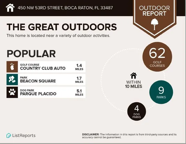 $925,000 | 450 Northwest 53rd Street, Boca Raton, FL 33487