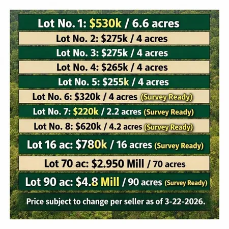 $220,000 | 7 Nelson Road, Hempstead, TX 77445