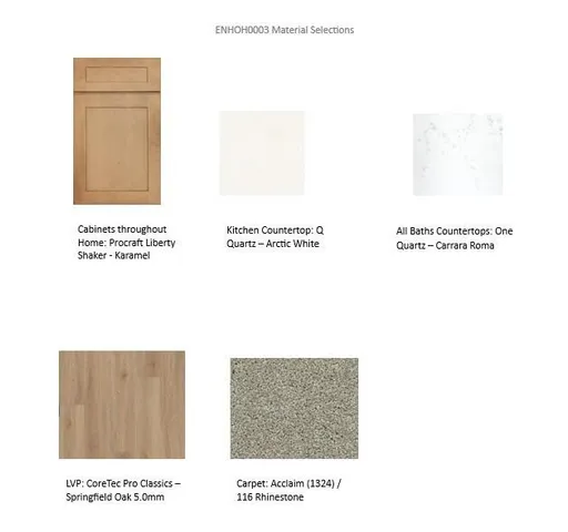 $427,900 | 619 Belmont Drive, Watertown, WI 53094