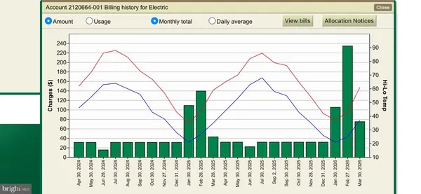 $695,000 | 108 Nevermore Drive, Winchester, VA 22602