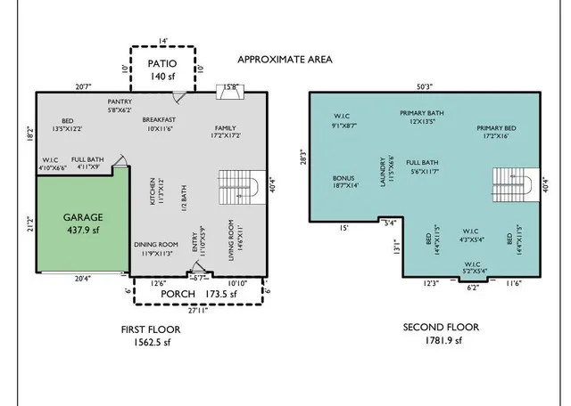 $591,500 | 483 Hunton Forest Drive Northwest, Concord, NC 28027