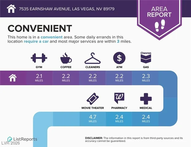 $2,000 | 7535 Earnshaw Avenue, Las Vegas, NV 89179