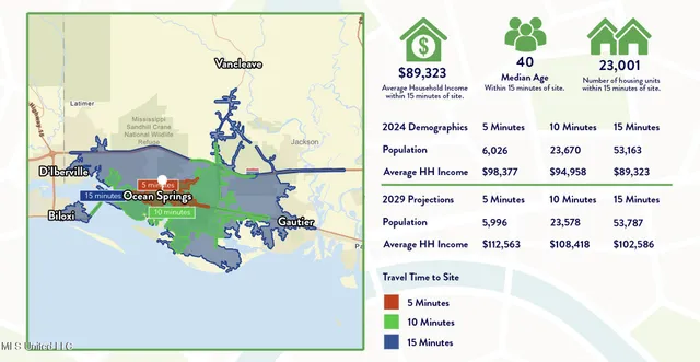 $14 | 3417 Bienville Boulevard, Ocean Springs, MS 39564