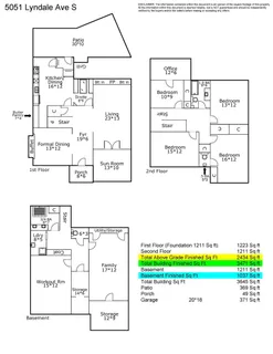 $712,000 | 5051 Lyndale Avenue South, Minneapolis, MN 55419