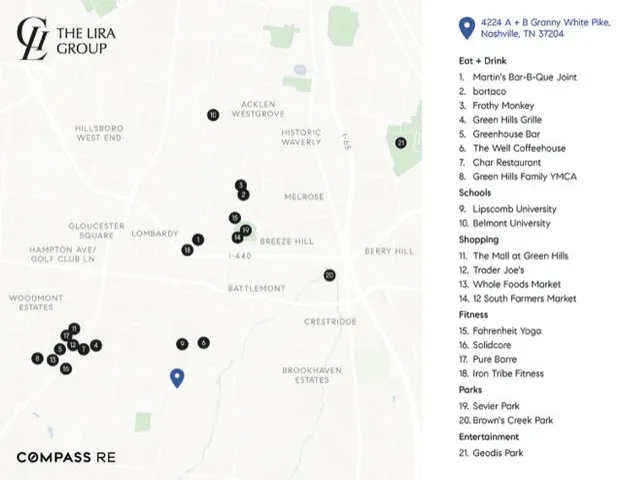 $2,300,000 | 4224 B Granny White Pike, Nashville, TN 37204