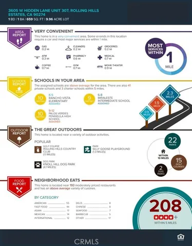 $515,000 | 3605 West Hidden Lane, Unit 307, Rolling Hills Estates, CA 90274