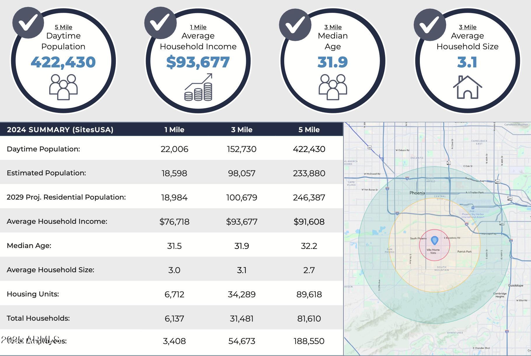1230 East Roeser Road Phoenix, AZ 85040 - Photo 3 of 3