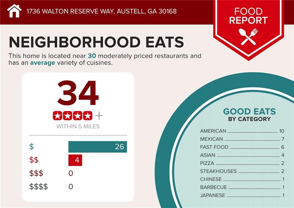 1736 Walton Reserve Way Austell, GA 30168 - Photo 32 of 35 unknown