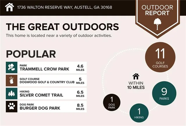 $375,000 | 1736 Walton Reserve Way, Austell, GA 30168