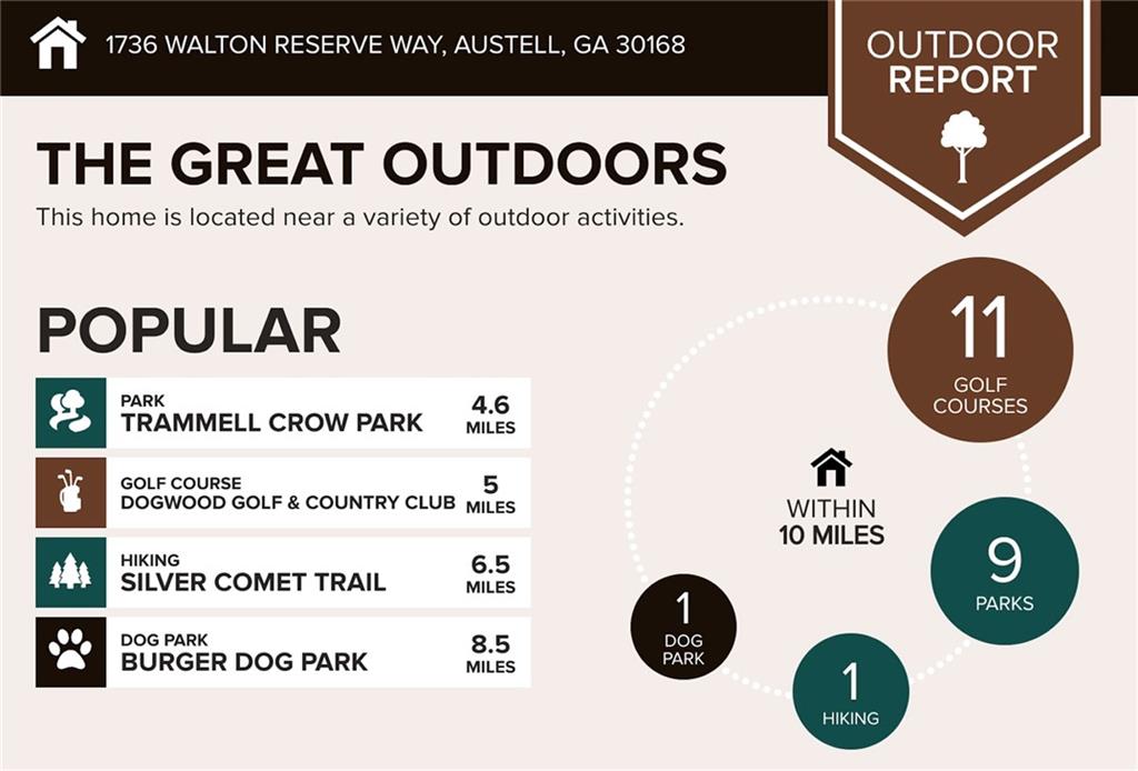 1736 Walton Reserve Way Austell, GA 30168 - Photo 33 of 35