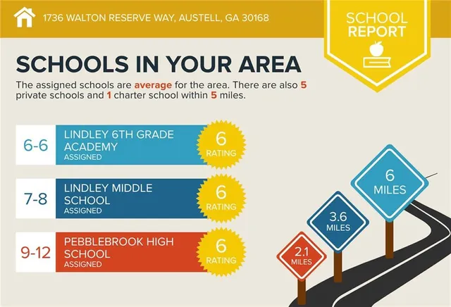 $375,000 | 1736 Walton Reserve Way, Austell, GA 30168