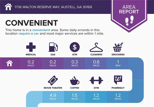 $375,000 | 1736 Walton Reserve Way, Austell, GA 30168