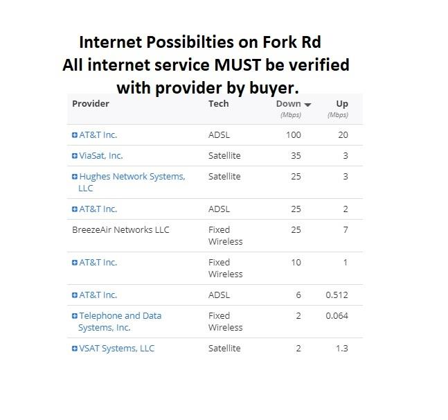 Internet-Possibilities-Fork-Rd