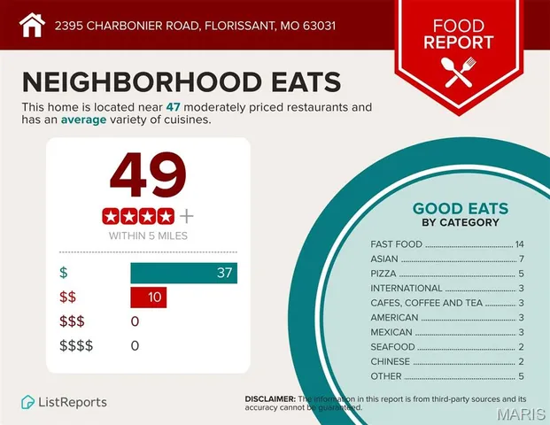 $425,000 | 2395 Charbonier Road, Florissant, MO 63031