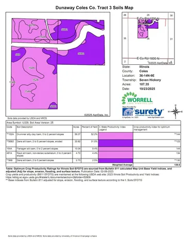 $1,788,000 | 1700 N Road, Charleston, IL 61920