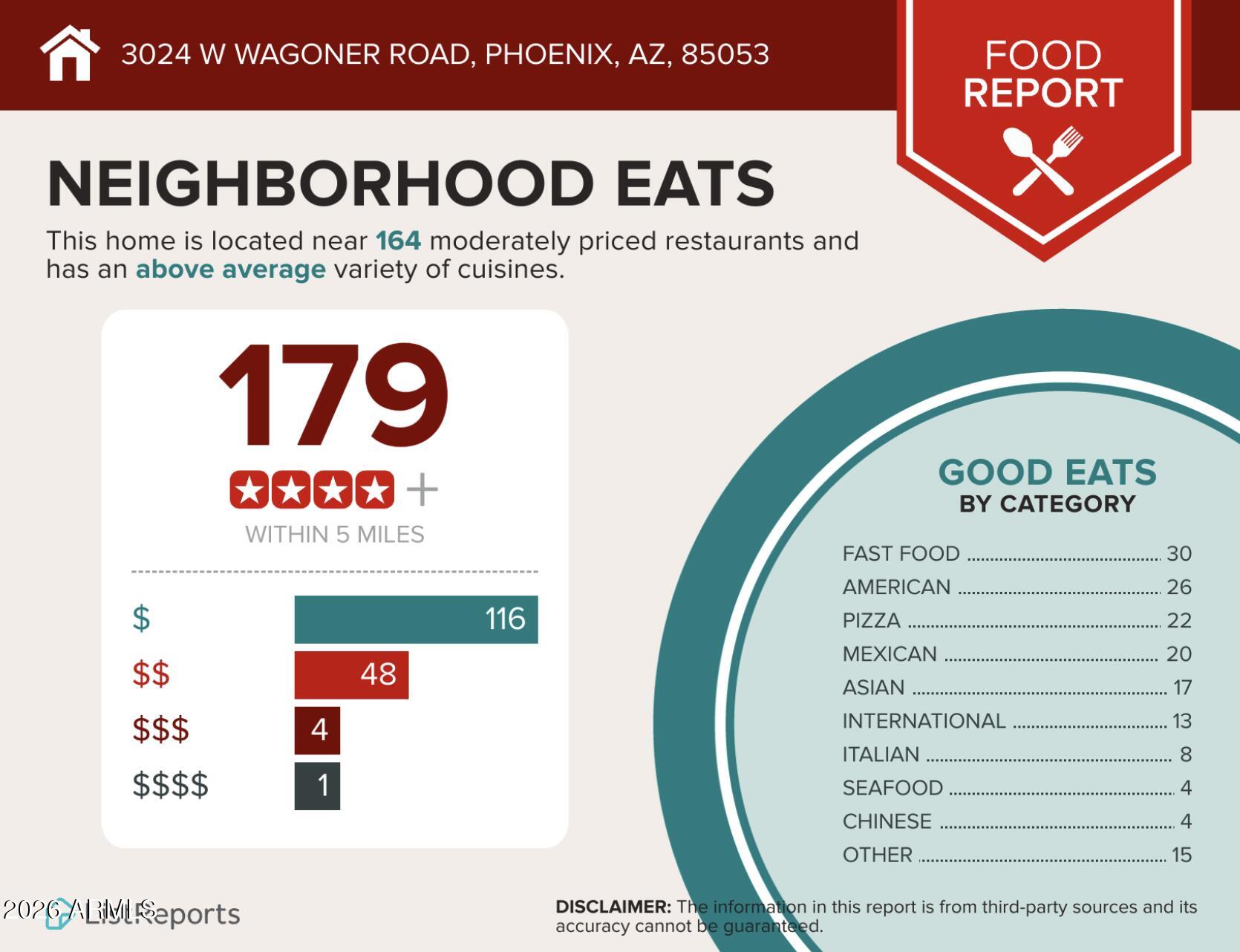 3024 West Wagoner Road Phoenix, AZ 85053 - Photo 32 of 34