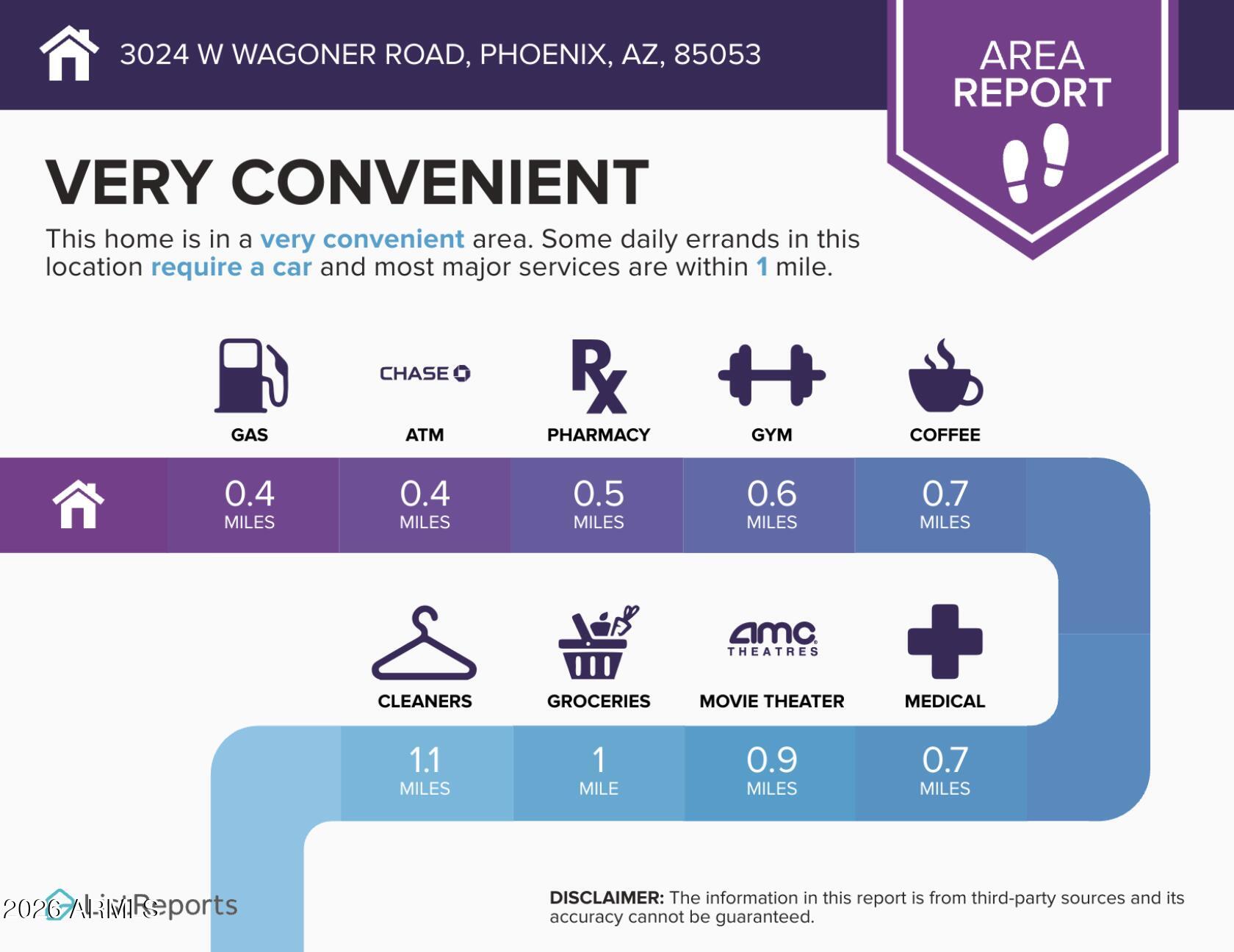 3024 West Wagoner Road Phoenix, AZ 85053 - Photo 34 of 34