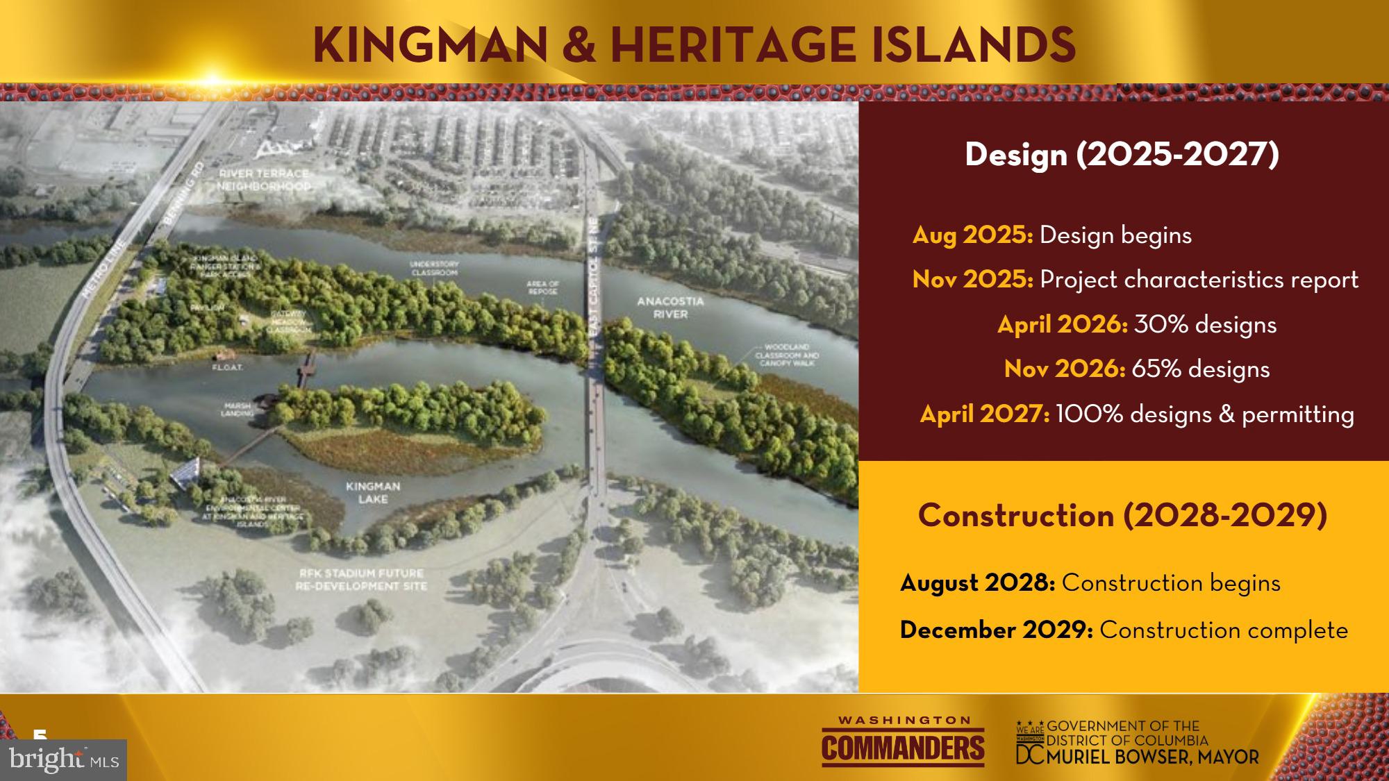 7 18th Street Southeast, Unit 208 Washington, DC 20003 - Photo 31 of 31 unknown