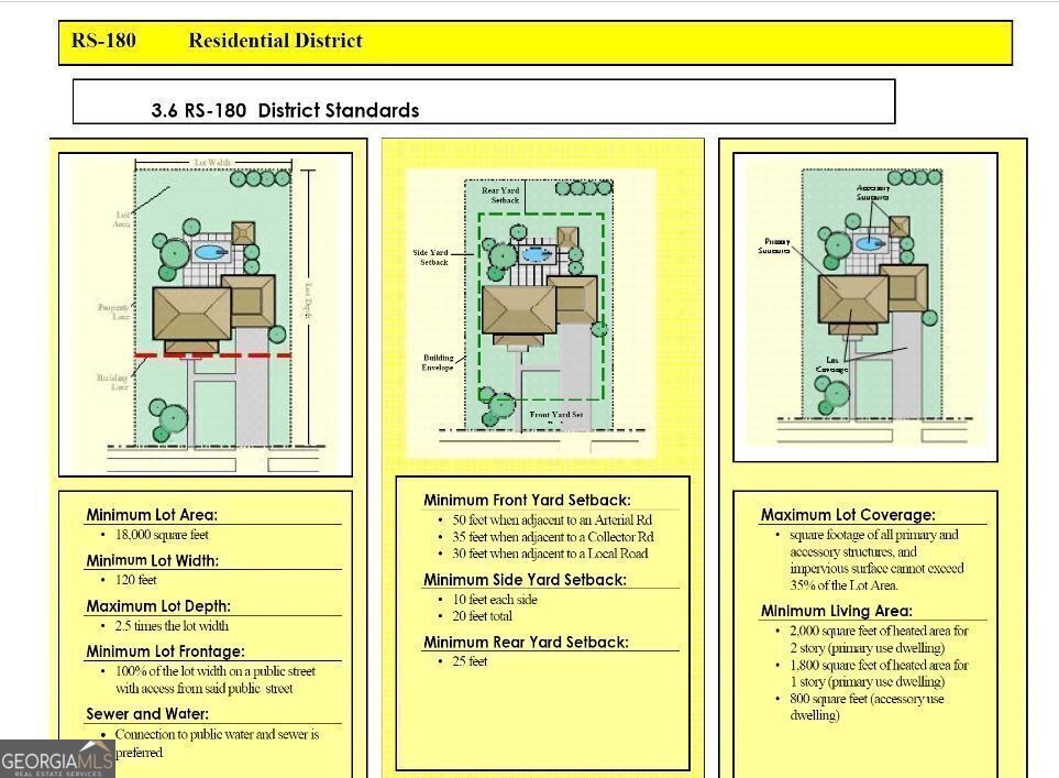 0 Panhandle Road, Unit LOT 3 Hampton, GA 30228 - Photo 35 of 40