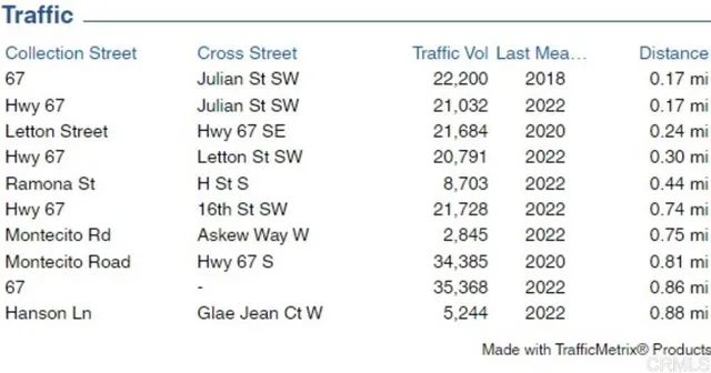 $1,300,000 | 315 Hunter Street, Ramona, CA 92065