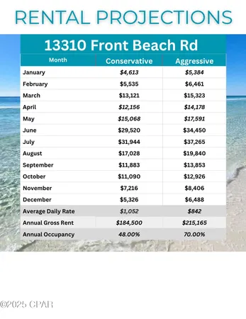 $2,030,000 | 13308 Front Beach Road, Panama City Beach, FL 32407