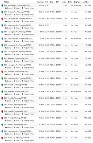 $150,000 | 2302 Bensonia Avenue, Pittsburgh, PA 15216
