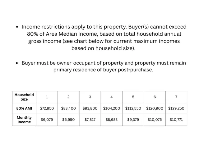 $200,000 | 1933 Hillside Avenue North, Minneapolis, MN 55411